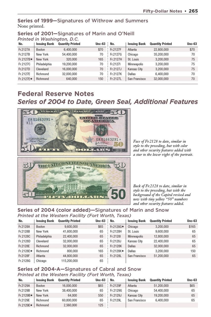 Official Red Book Guide United States Paper Money US Currency Catalog 2024 New