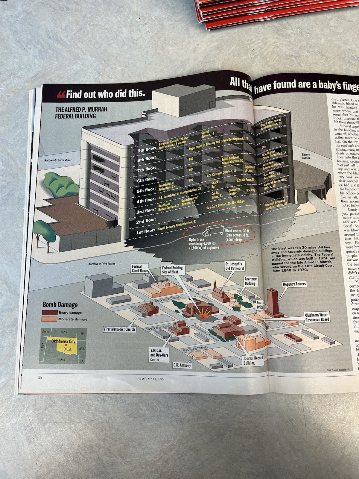 Time Magazine/1995/Timothy McVeigh/The Face Of Terror/Special Issue