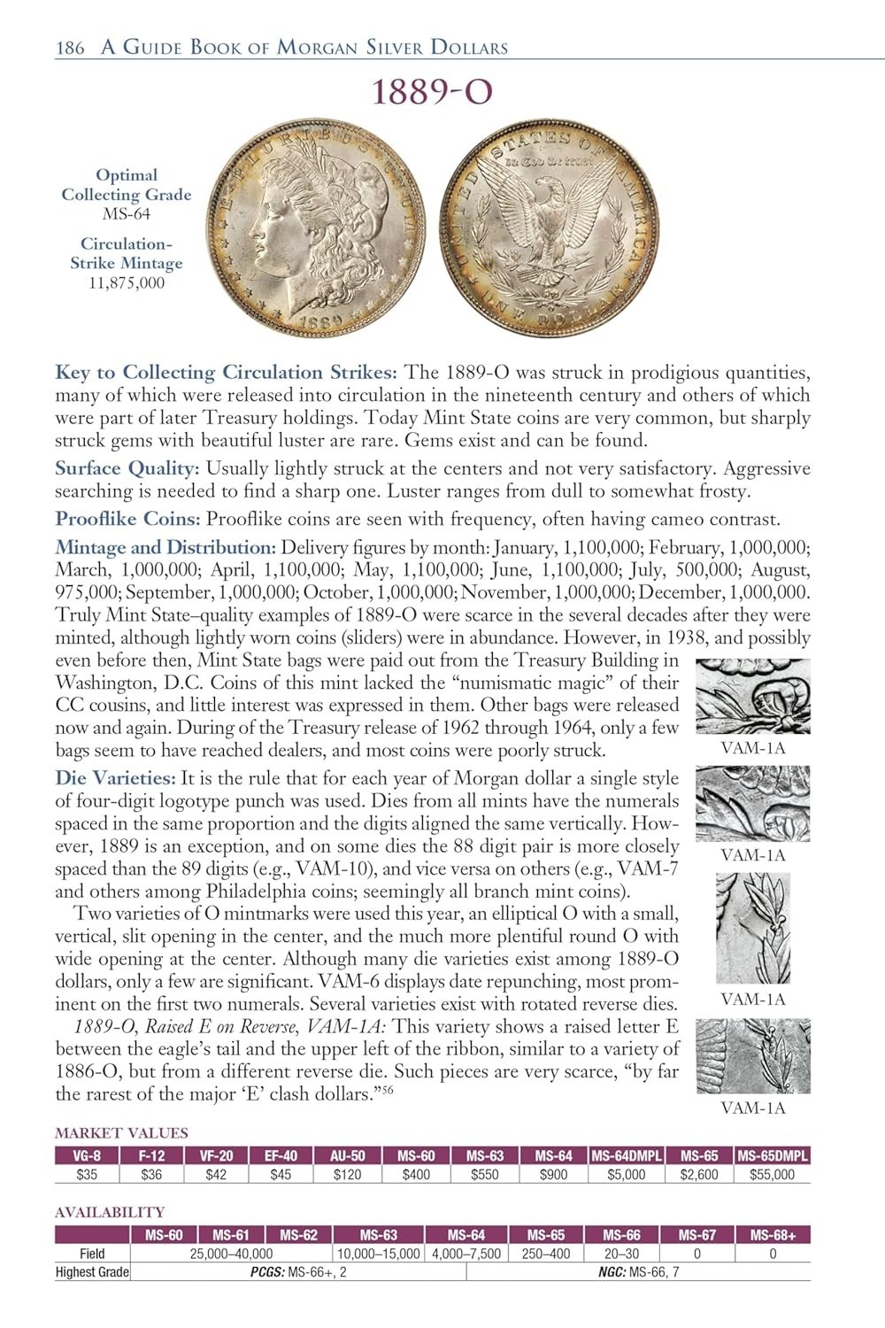 Official Red Book – Guidebook of Morgan Silver Dollars – 7th Edition #1 Seller