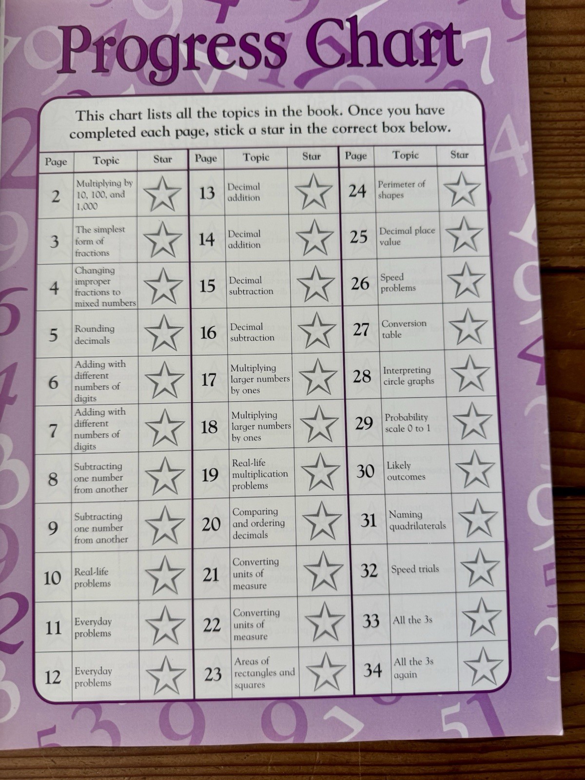 Math Made Easy: Math Made Easy by Dorling Kindersley Publishing Staff (2001,…
