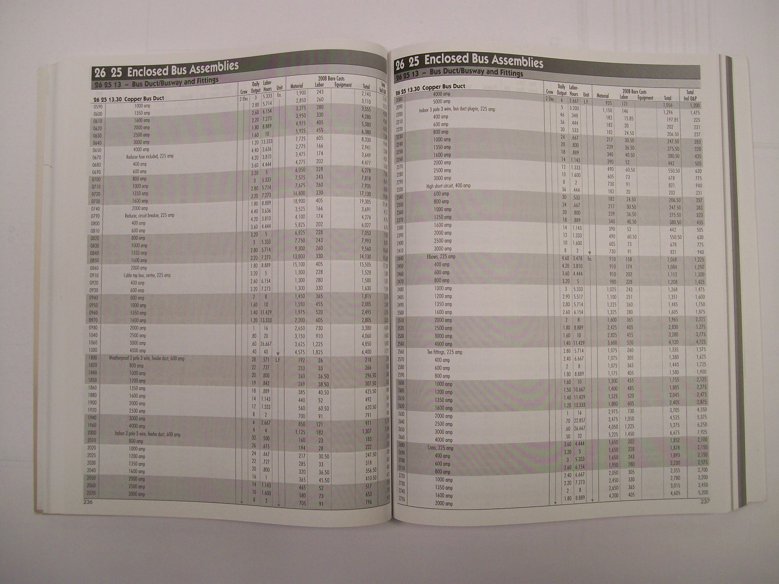RS Means Electrical Cost Data 2008 2012 2014 2017 RSMeans Annual Editions