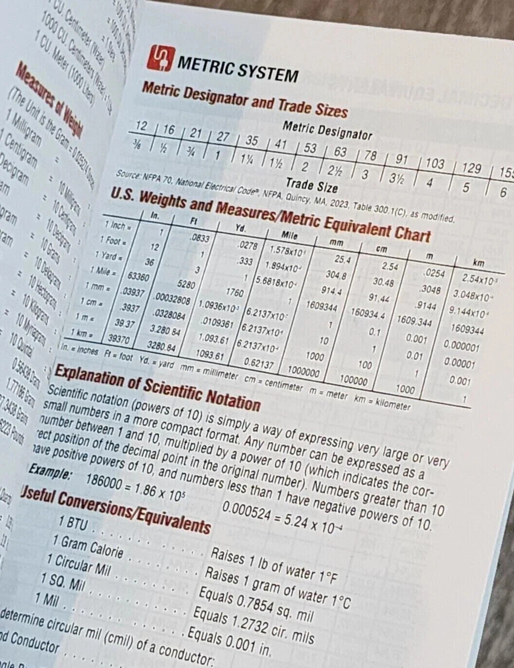 Ugly&rsquo;s Electrical References, 2023 Edition by Charles R. Miller